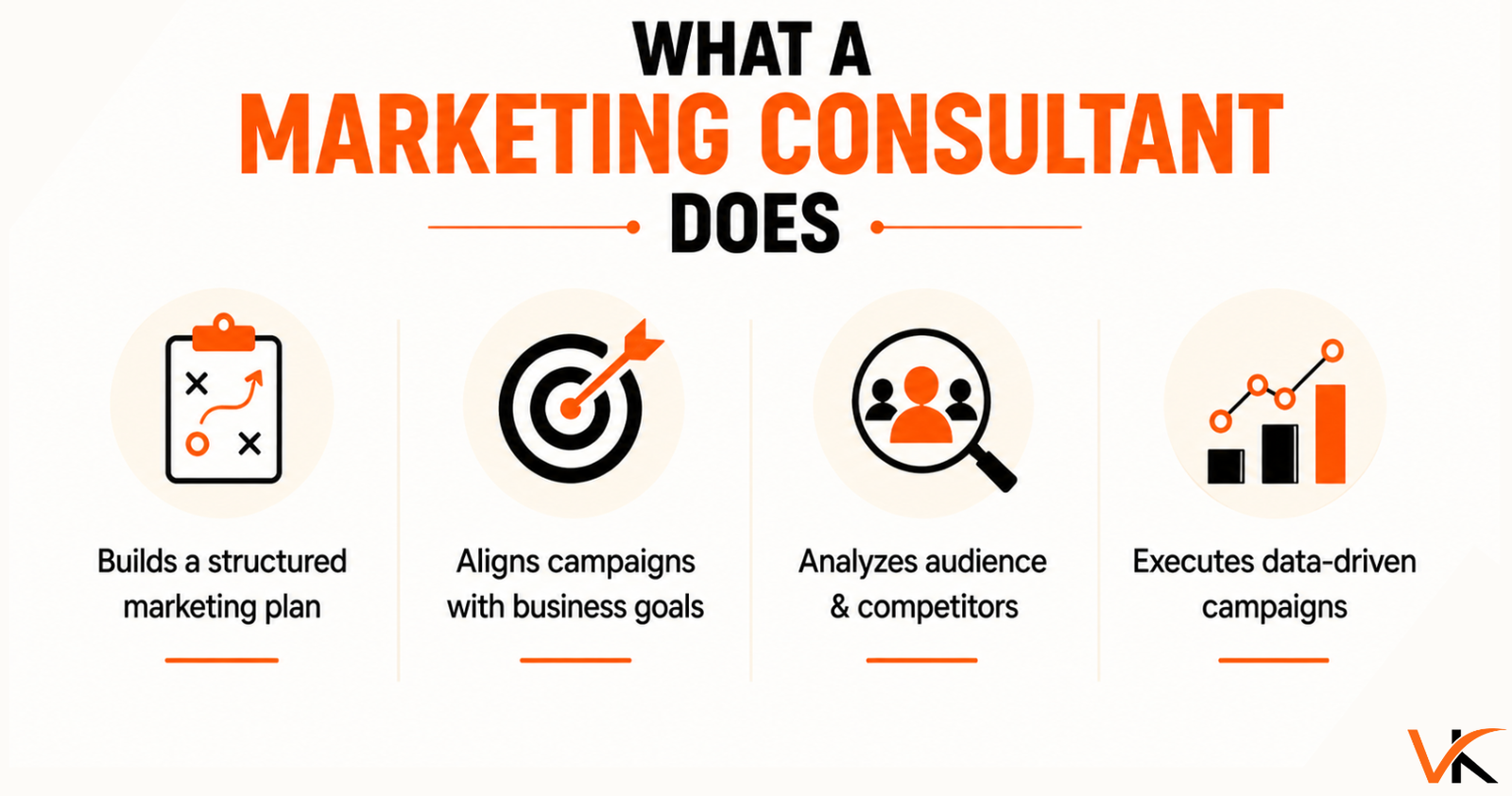 What a Marketing Consultant Does
