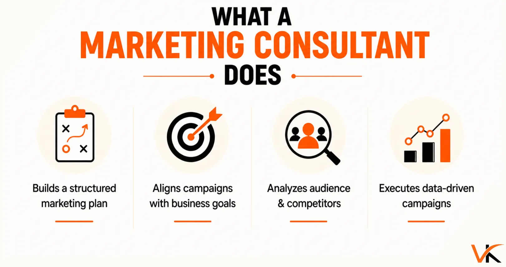 What a Marketing Consultant Does