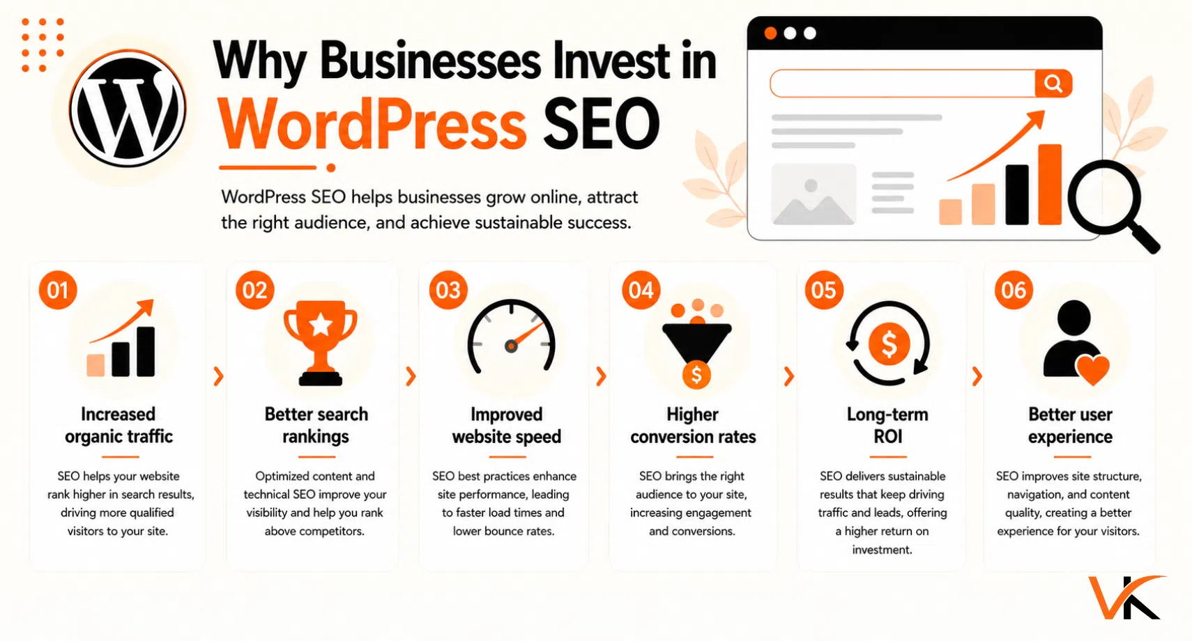 Why businesses invest in WordPress SEO