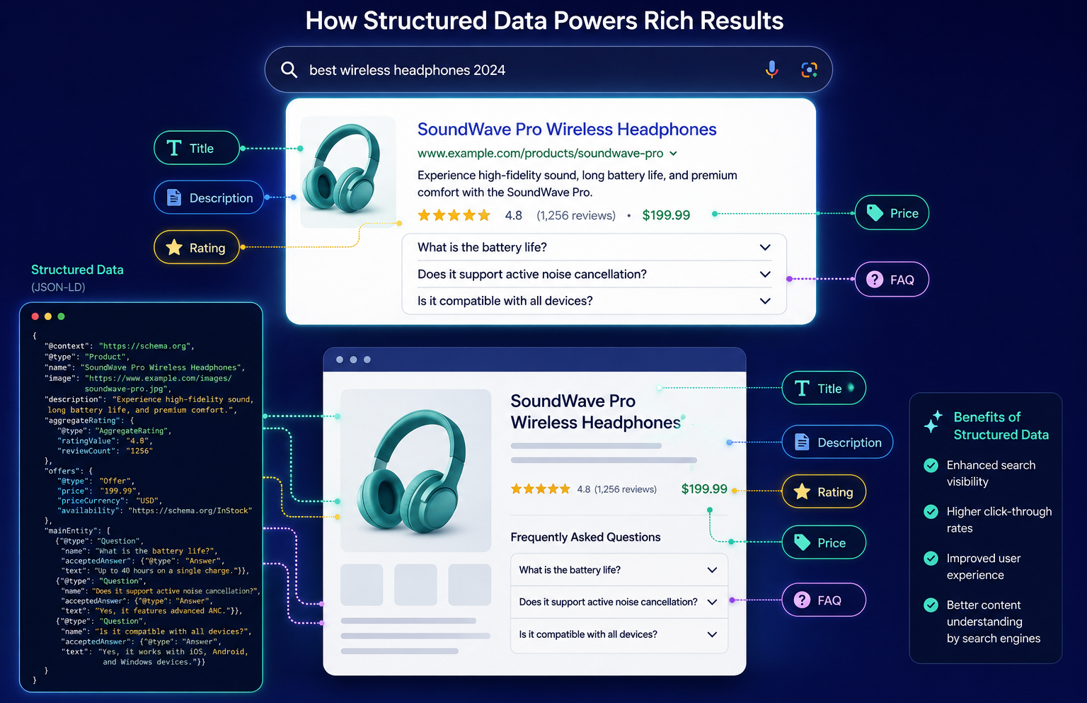 Structured data connecting a leather messenger bag webpage to a rich search result with ratings, price, availability, and shipping information