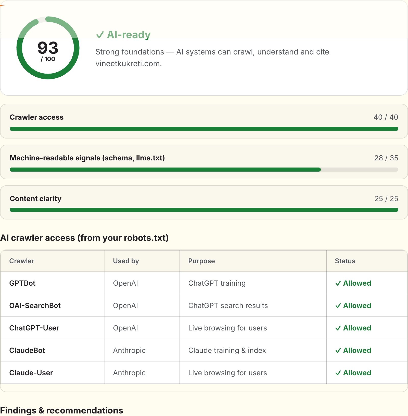 AI search visibility checker results showing an AI readiness score of 93, category breakdown bars and an AI crawler access table with GPTBot, ClaudeBot and PerplexityBot allowed